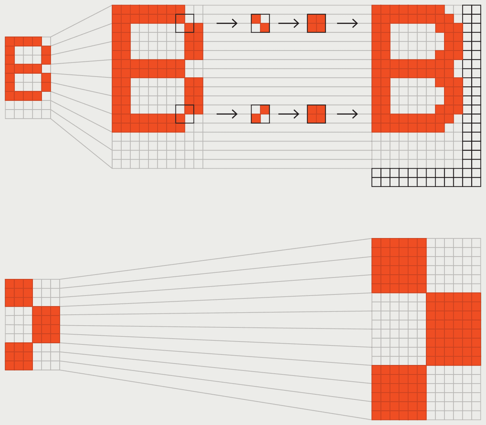 A diagram depicting the enlargement and interpolation process of teletext characters.