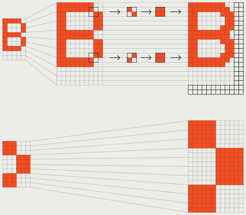 A diagram depicting the enlargement and interpolation process of teletext characters.
