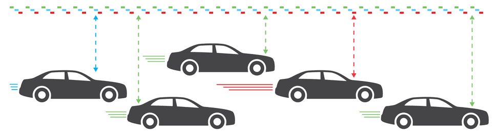 Illustration of cars adjusting speed with colored dashed lines indicating traffic signal control.