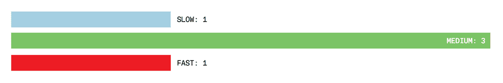 OAC result bar chart: slow 1 (blue), medium 3 (green), fast 1 (red).
