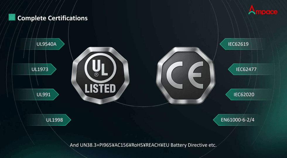 Ampace graphic showing UL Listed and CE logos with multiple certification codes