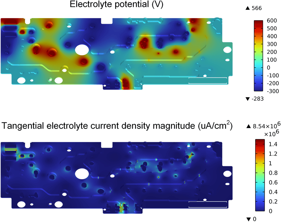 Heatmap of electrolyte potential and tangential current density on a metal plate