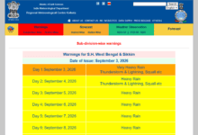 Screenshot of the India Meteorological Department subdivision warning for West Bengal and Sikkim